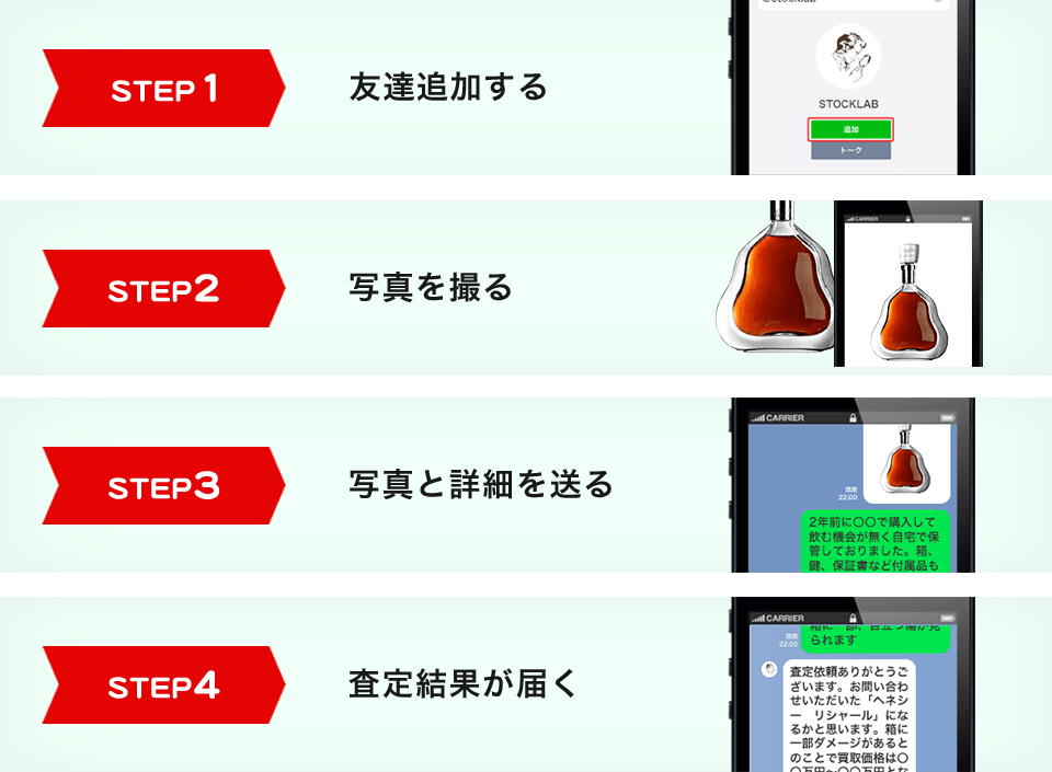STEP1 友達追加する STEP2 写真を撮る STEP3 写真と詳細を送る STEP4 査定結果が届く