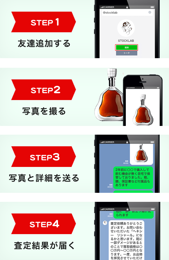 STEP1 友達追加する STEP2 写真を撮る STEP3 写真と詳細を送る STEP4 査定結果が届く