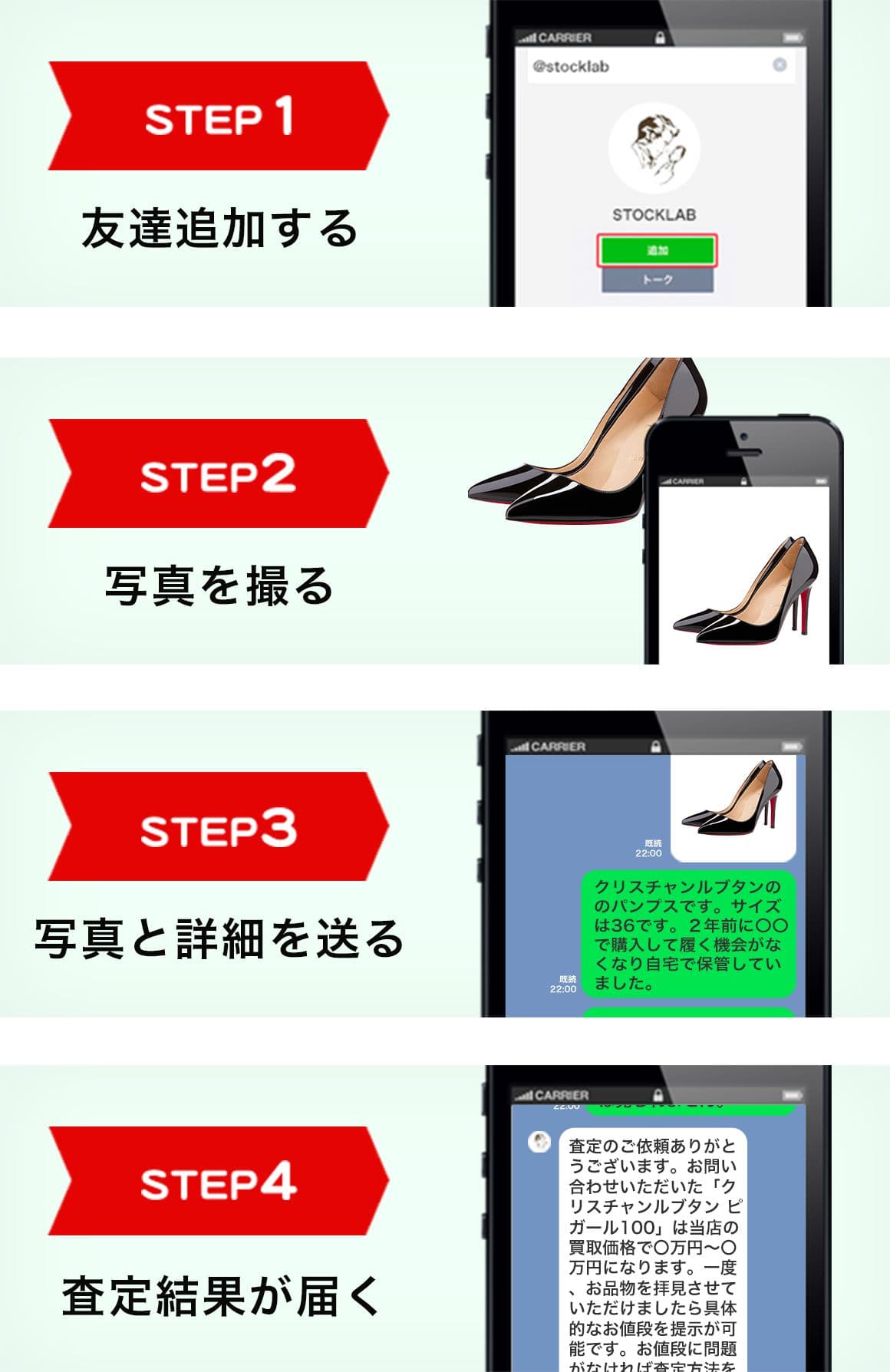 STEP1 友達追加する STEP2 写真を撮る STEP3 写真と詳細を送る STEP4 査定結果が届く