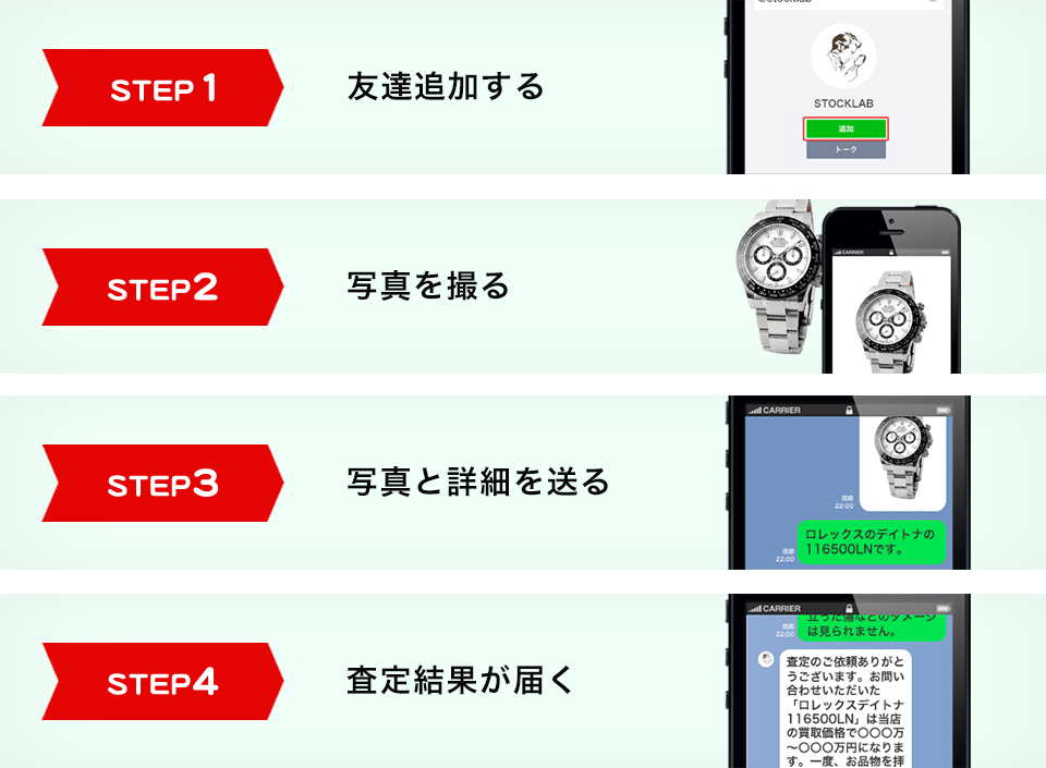 STEP1 友達追加する STEP2 写真を撮る STEP3 写真と詳細を送る STEP4 査定結果が届く