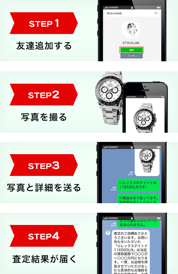 STEP1 友達追加する STEP2 写真を撮る STEP3 写真と詳細を送る STEP4 査定結果が届く